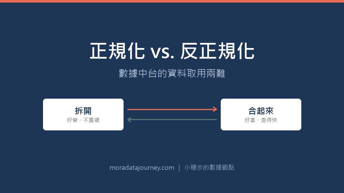 建置數據中台不是把工具串成平台就好！從資料庫的「正規化」看資料取用的兩難