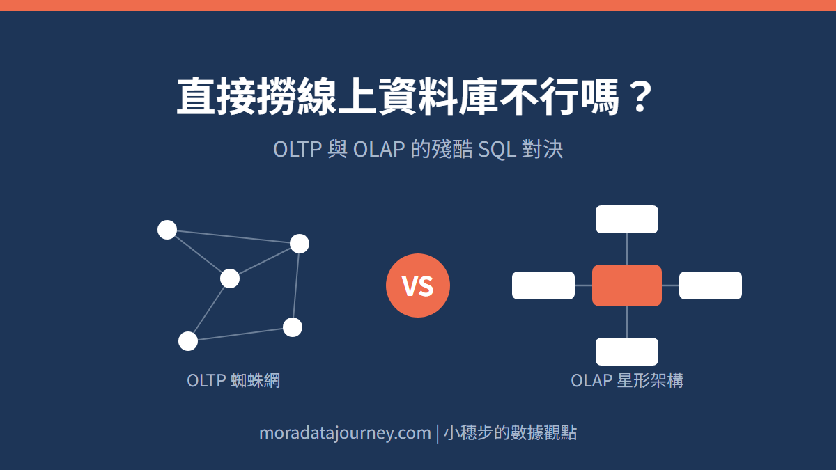 直接撈線上資料庫不行嗎？OLTP 與 OLAP 的殘酷 SQL 對決