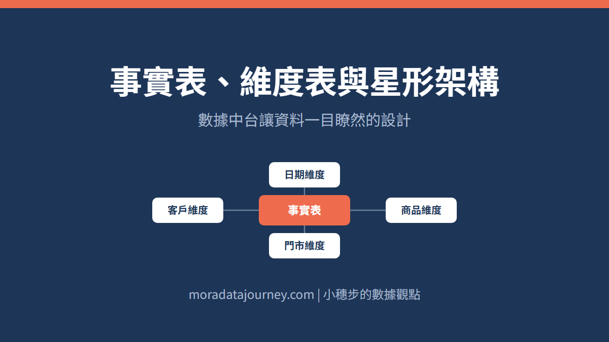 圖解事實表、維度表與星形架構：數據中台讓資料一目瞭然的設計