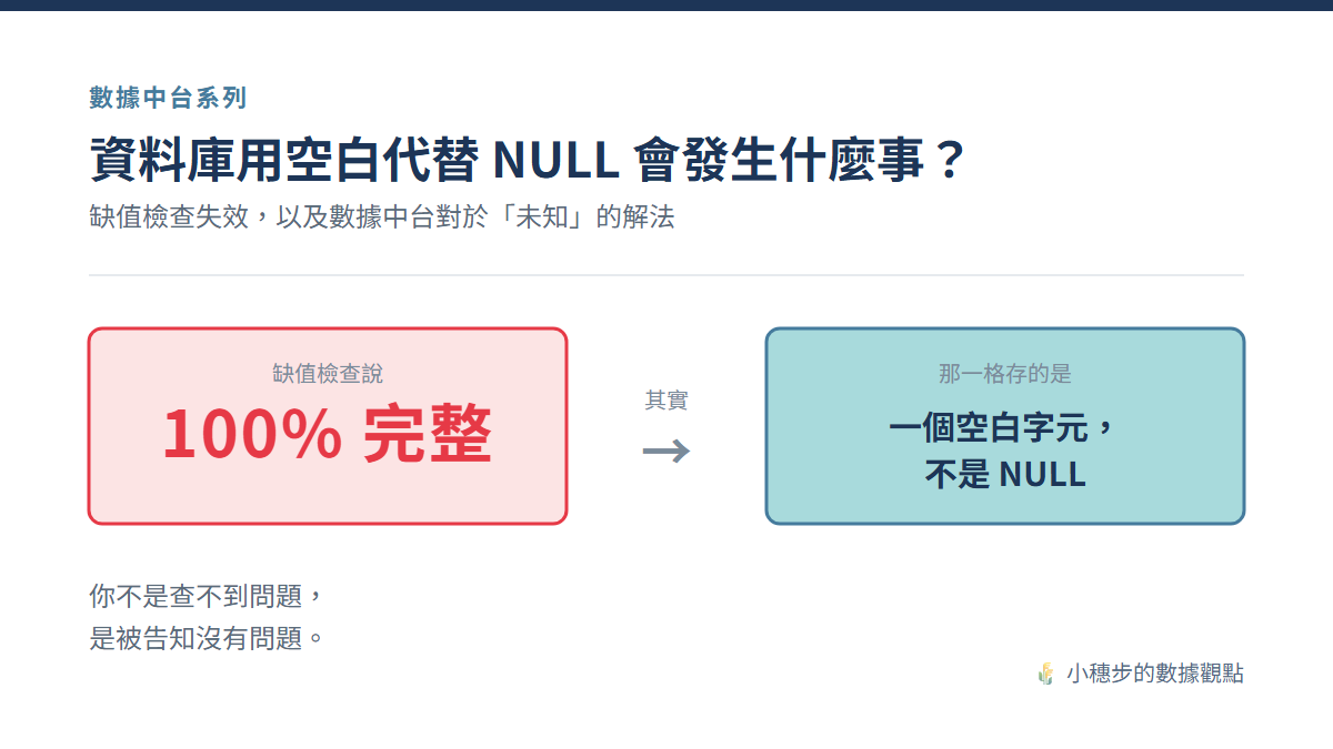 資料庫用空白代替 NULL 會發生什麼事？缺值檢查失效，以及數據中台對於「未知」的解法
