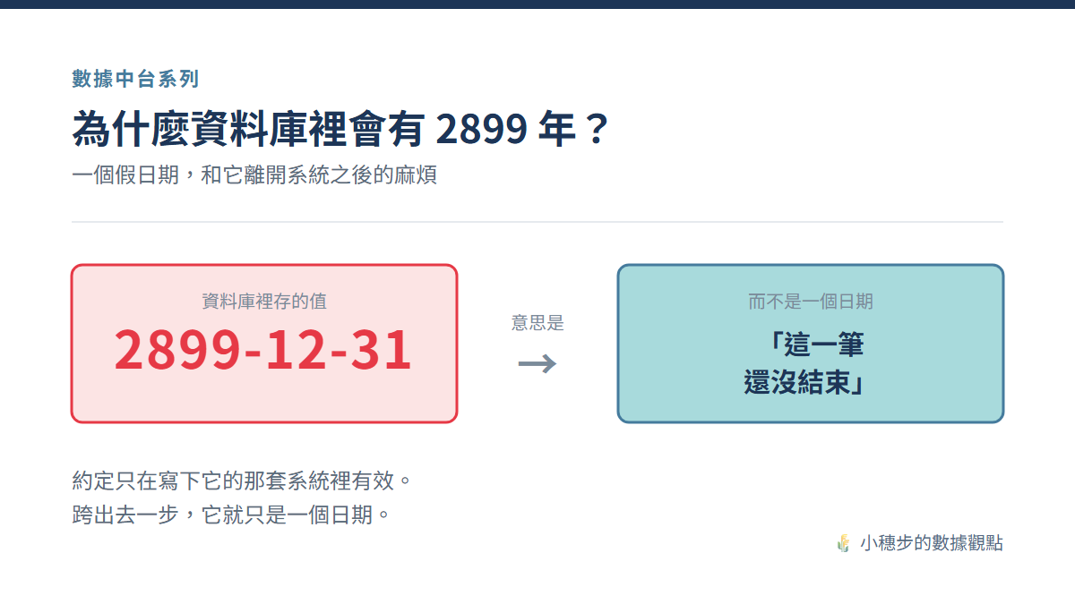 為什麼資料庫裡會有 2899 年？一個假日期，和它離開系統之後的麻煩，數據中台能解這些麻煩？