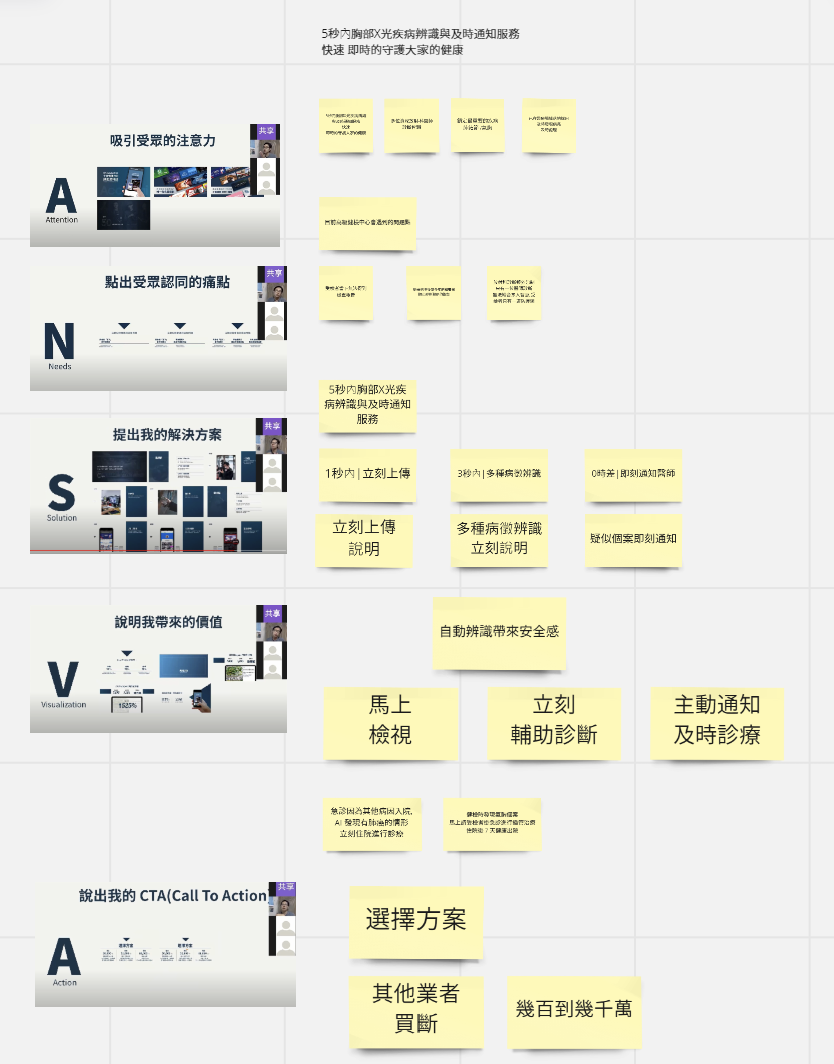 課程心得| 商業思維銷售簡報實戰營
