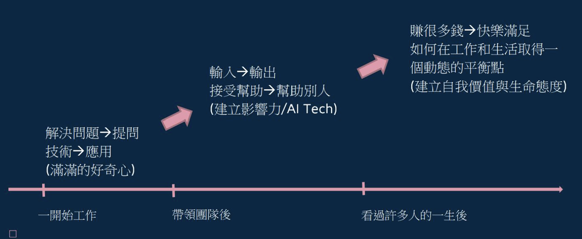 DS 師徒計畫-陪你一起走