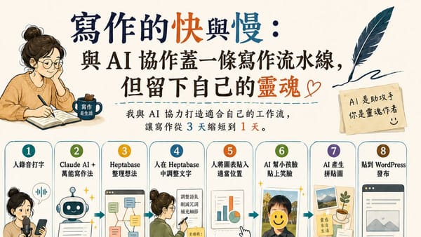 寫作的快與慢：與 AI 協作蓋一條寫作流水線，但留下自己的靈魂