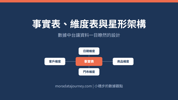 圖解事實表、維度表與星形架構：數據中台讓資料一目瞭然的設計