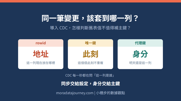 數據中台同一筆變更，該套到哪一列？導入 CDC，怎樣判斷舊表值不值得補主鍵？