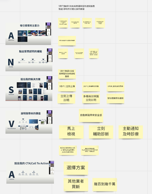 課程心得| 商業思維銷售簡報實戰營